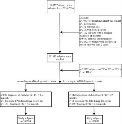 Association between MetS-IR and prediabetes risk and sex differences: a cohort study based on the Chinese population
